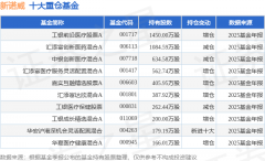 <b>此中持无数量最多的公募基金为工银瑞信的工银</b>