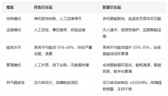 <b>智能管控节能体例正在聪慧空压坐行业获得快速</b>
